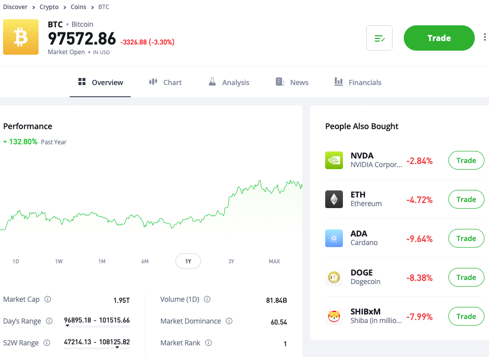 etoro crypto trading platform UK