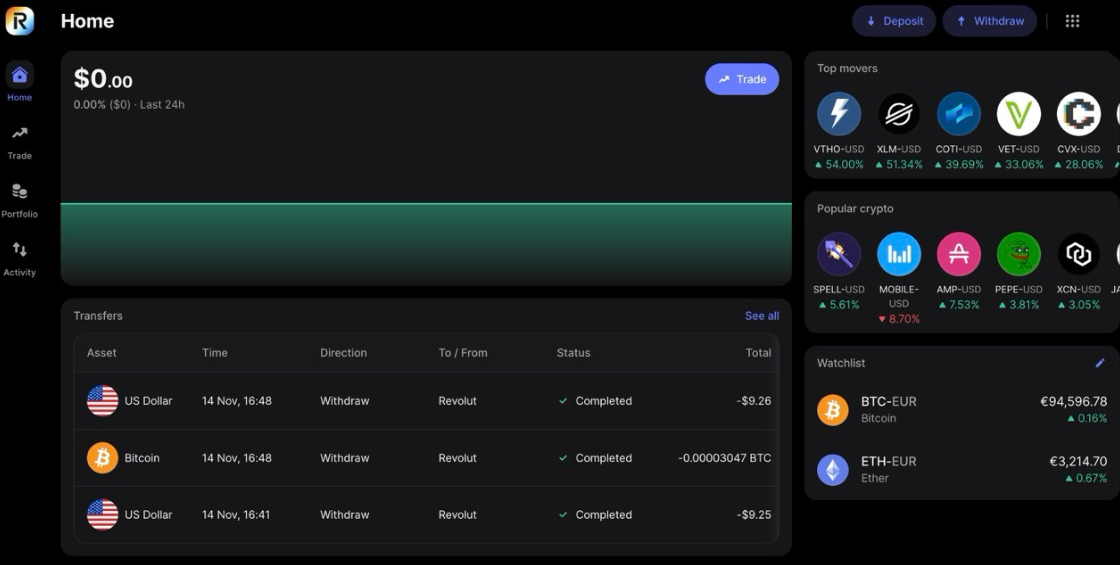 revolut crypto platform United Kingdom